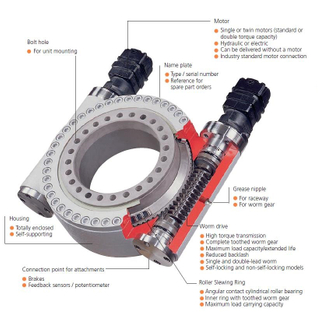 Double Worm Slewing Drive WEA17 للآلة
